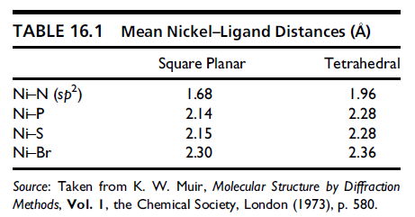 Why dsp² Hybridization Can Be Incomplete in p Orbitals?