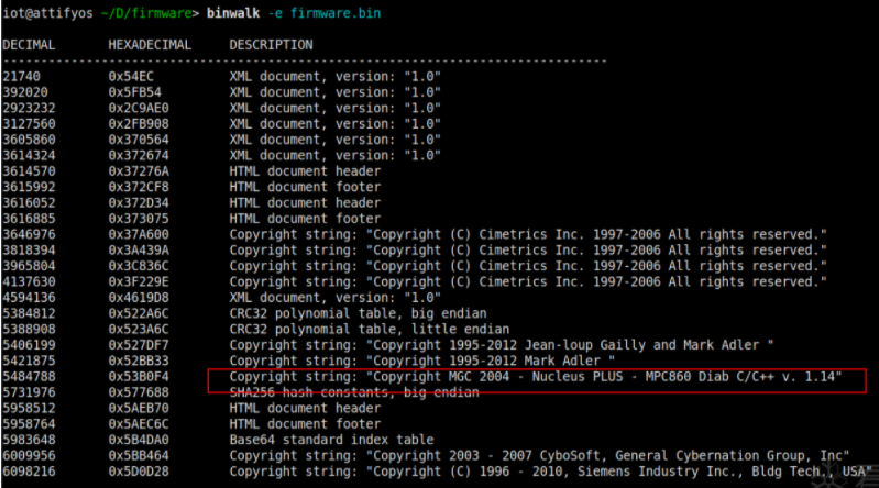 An Embedded Firmware Reverse Engineering Practice