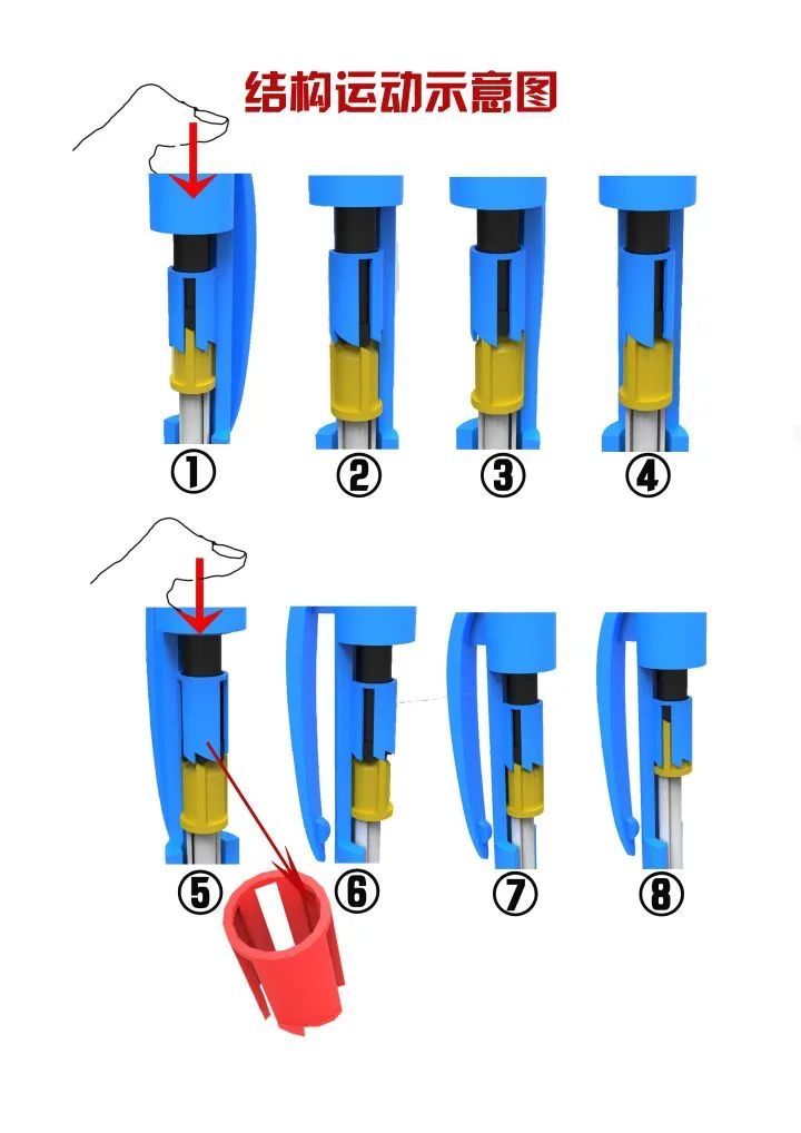 Principle of SD Card Ejection Mechanism