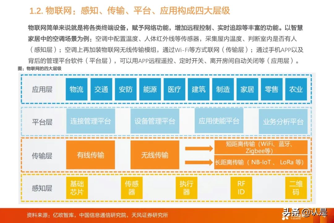 IoT Industry Research: A Comprehensive Overview of the IoT Industry Chain