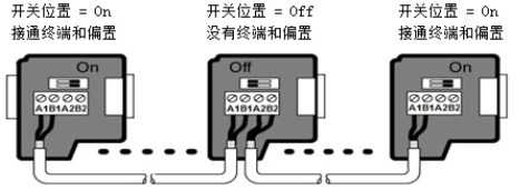 Siemens PLC Communication - Modbus RTU Communication and RS485 Network Connection