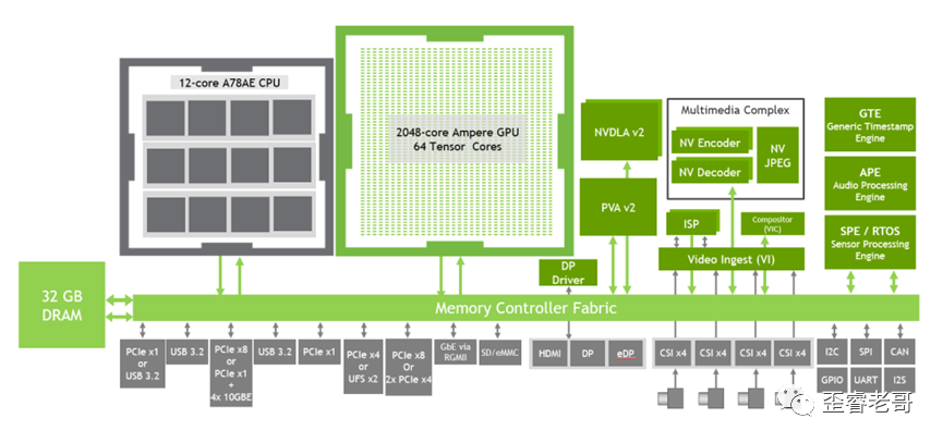What Is Edge AI Chip?