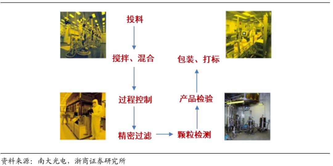 Understanding Photoresist in Semiconductor Manufacturing