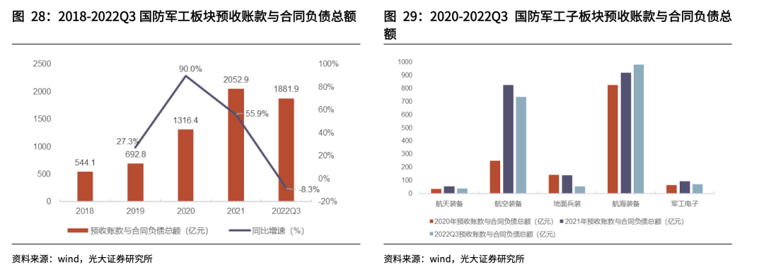 Current Status and Trends of China's Military Drone Industry Chain