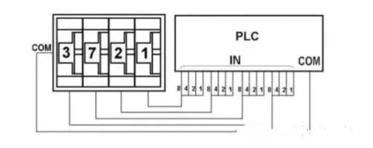 Connecting PLC with 7 Peripheral Devices: Easy to Understand!