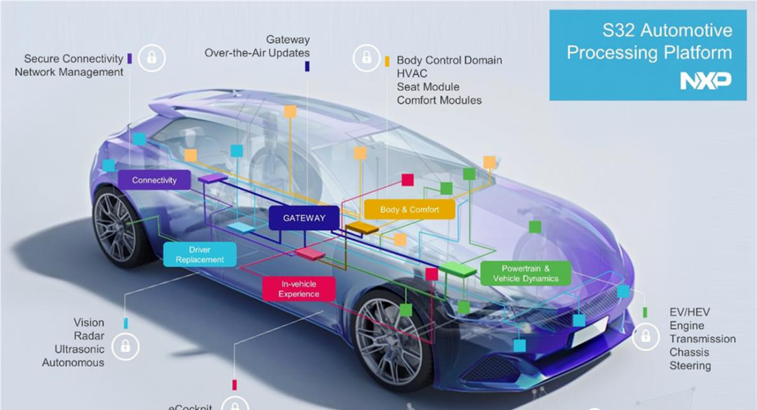 Understanding Automotive Grade MCU