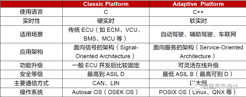 Overview of In-Vehicle Middleware Solutions