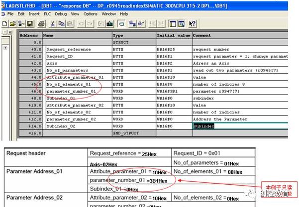 Communication Between S7-300/400 and SINAMICS S120 via DP Bus