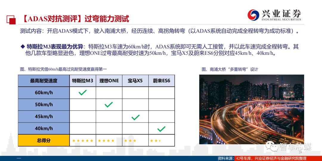 In-Depth Report on Tesla's Autonomous Driving Technology
