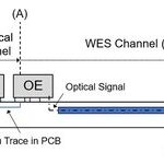 Waveguide Embedded System Based on Optical PCB