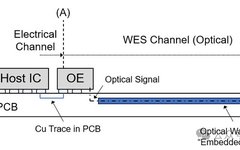 Waveguide Embedded System Based on Optical PCB