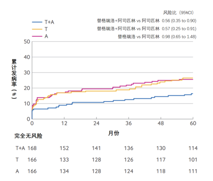 Analysis of Dual Antiplatelet Therapy Results After Coronary Artery Bypass Surgery