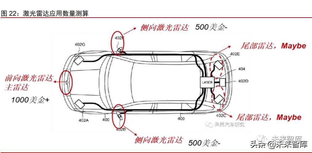 In-Depth Research on the Autonomous Driving Industry: A Trillion Market Competition