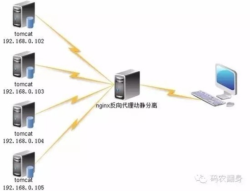 Adventures in HTTP (Part 1)