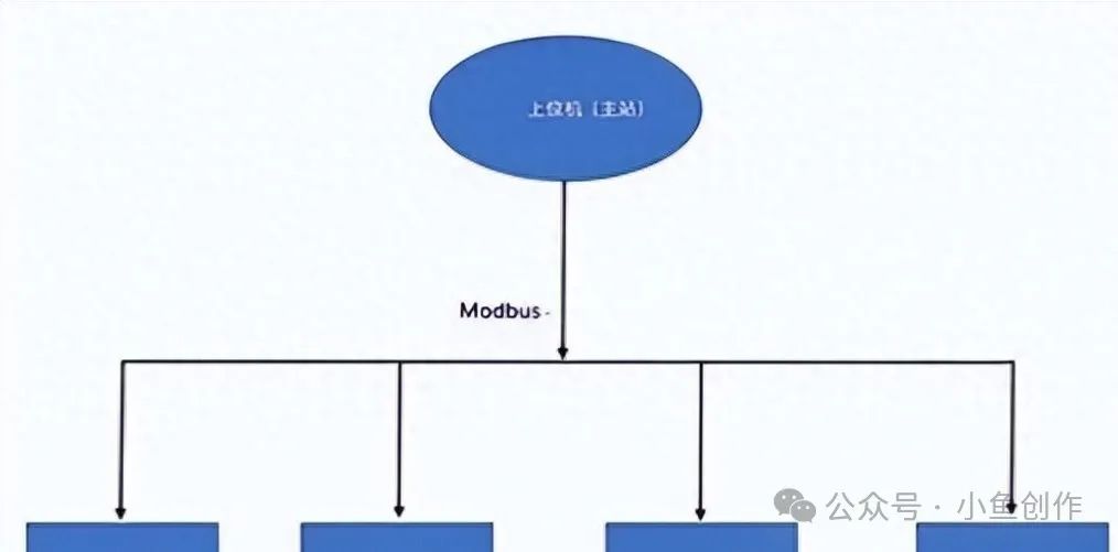 PLC Serial Communication: Modbus Protocol Analysis and Implementation