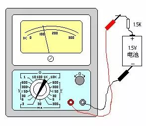 How to Use a Pointer Multimeter