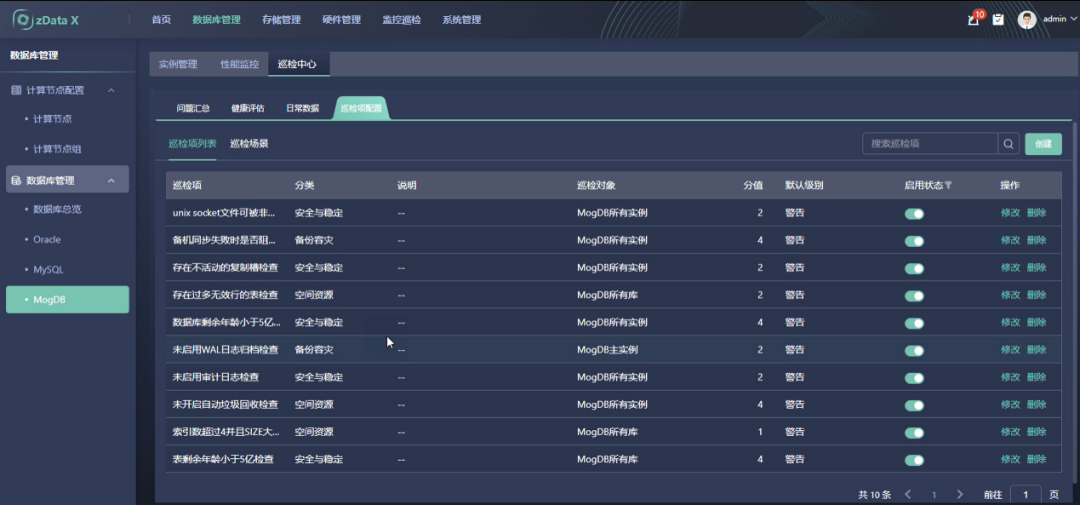 76% Performance Improvement! Best Practices of MogDB on zData X Appliance