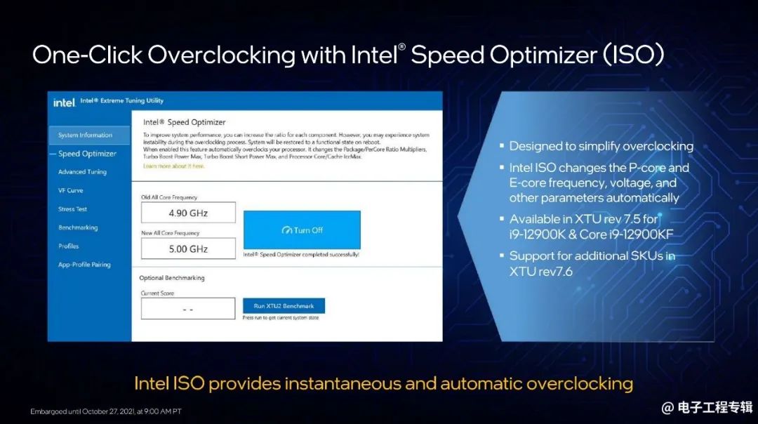 Intel Launches 12th Gen Core Desktop CPUs: Performance Analysis and Outlook
