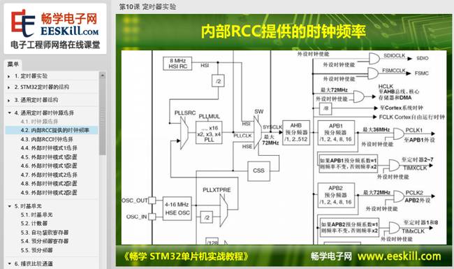 Comprehensive STM32 Microcontroller Practical Tutorial
