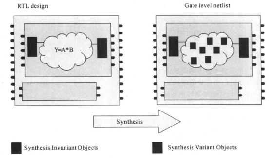 Introduction to Low Power Design in Digital ICs: Power Analysis