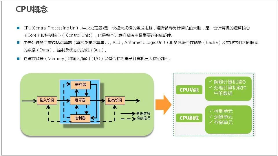 Comprehensive Knowledge of Server Basics