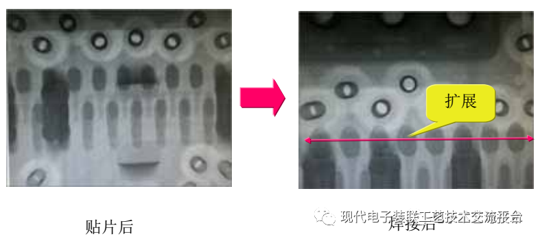 Core Case Analysis Technology of PCBA