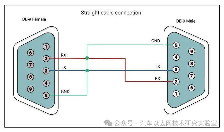 Embedded Communication—Detailed Explanation of UART, RS232, and RS485 Protocols