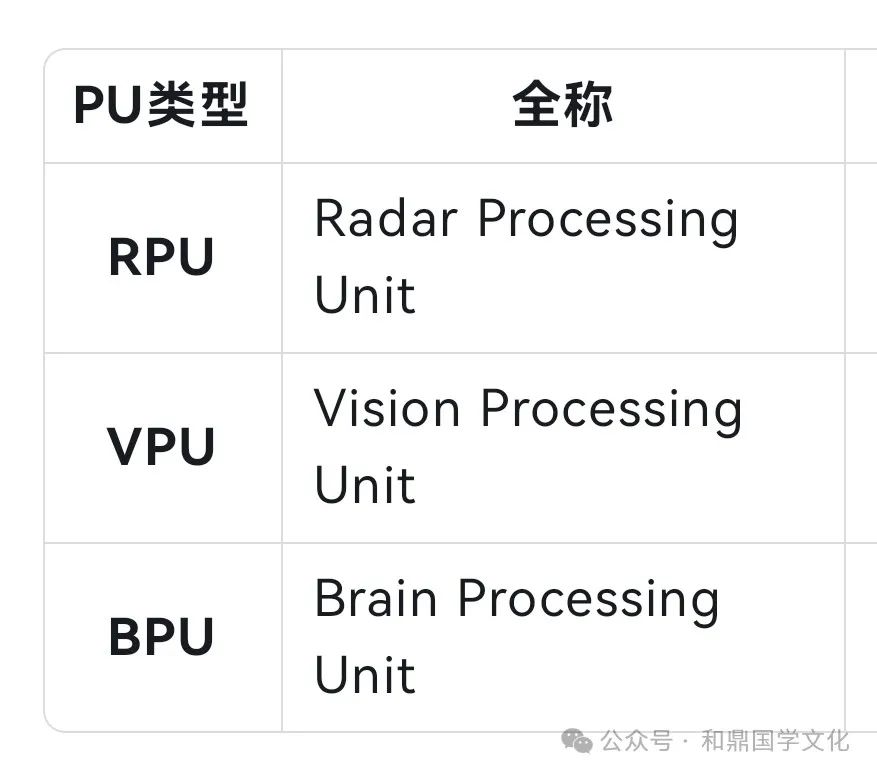 Understanding CPU, GPU, DPU, NPU, TPU, LPU, and IPU