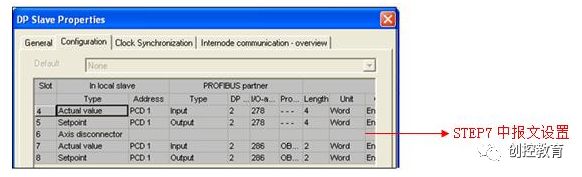 Communication Between S7-300/400 and SINAMICS S120 via DP Bus