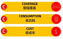 Understanding the Differences Between NB-IoT and eMTC