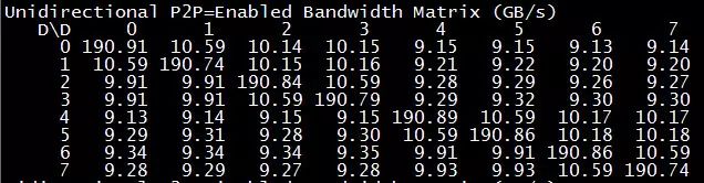 Understanding Nvidia's Multi-GPU Communication Framework NCCL