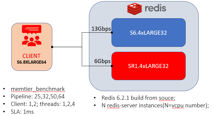 Dr. An's Lecture | Tencent Arm Cloud Instance Performance Evaluation - Web Applications