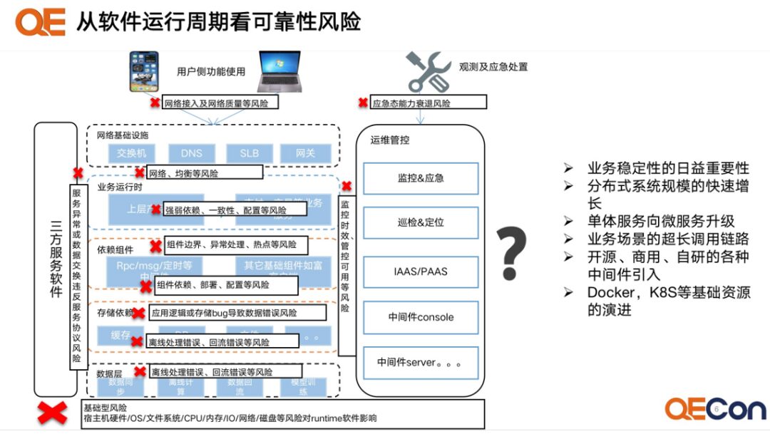 Breakthrough in Traditional Reliability Testing: Best Practices in Chaos Engineering