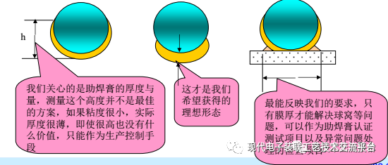 Core Case Analysis Technology of PCBA