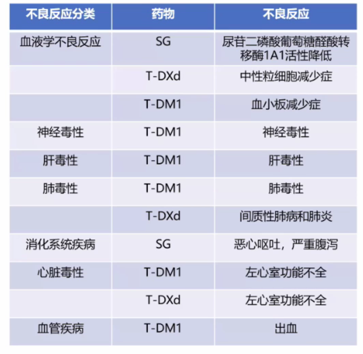 Current Status, Challenges, and Future of ADC Drug Development