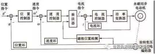 Comprehensive Knowledge of Industrial Robots