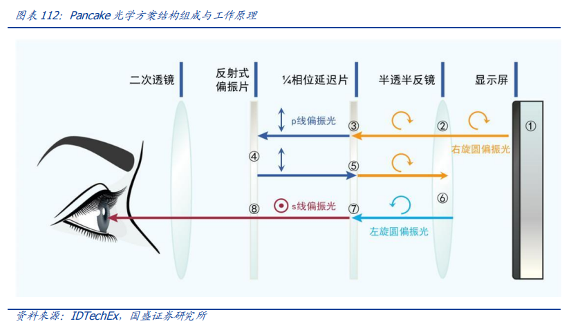 Analysis Of Five Potential Tracks In The New Materials Industry For 2024