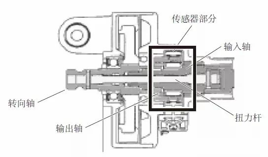 Composition and Working Principle of Electric Power Steering System (EPS)
