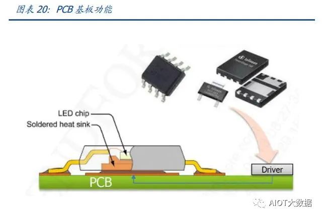 Mini LED Backlight Technology Overview