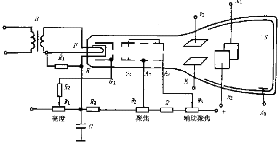 Principles and Usage of Oscilloscopes