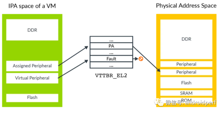 Introduction to Arm v8 Architecture and Virtualization