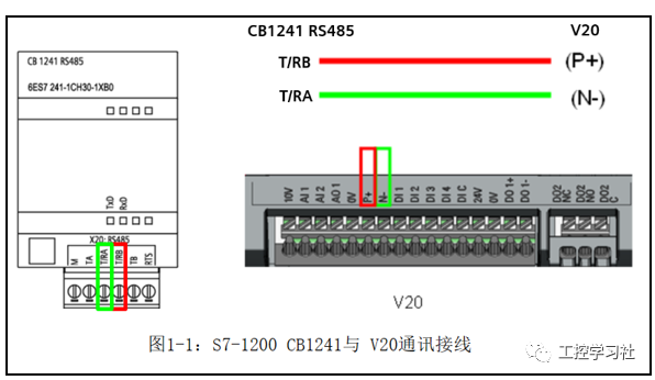 Siemens S7-1200 PLC and V20 Inverter Modbus RTU Communication Case Study