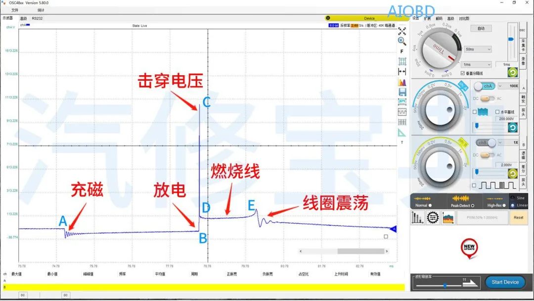 Understanding Waveforms in 3 Minutes: Actuators and CAN Bus Analysis