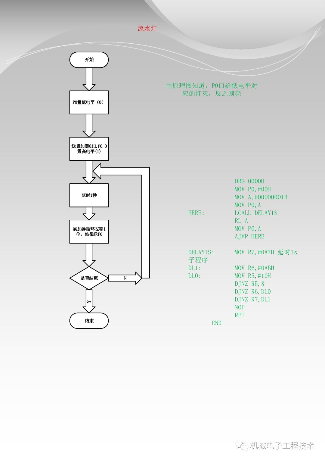Implementing LED Control with 51 Microcontroller