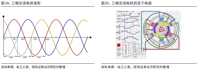 Key Technologies and Development Trends of Drive Motors