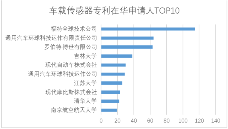White Paper: China’s Automotive IoT Patent Surge
