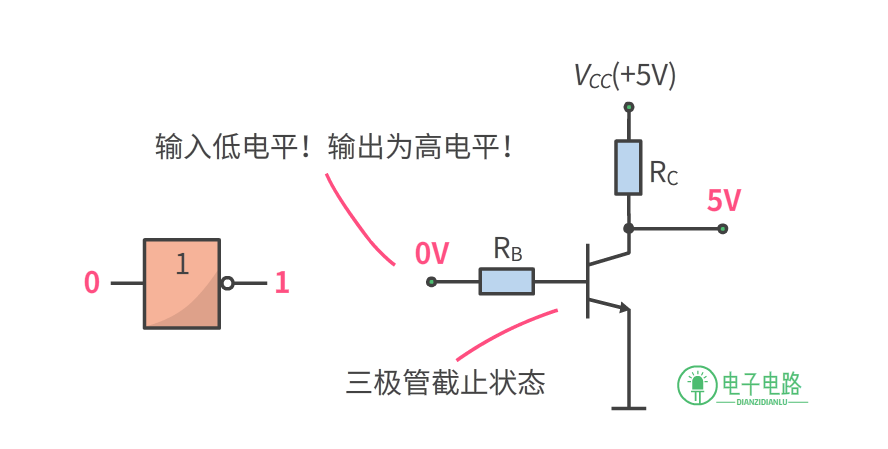 Essential Circuits to Understand in Electronics