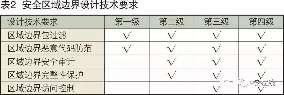 Design of Security Protection Technology System for Industrial Control Systems