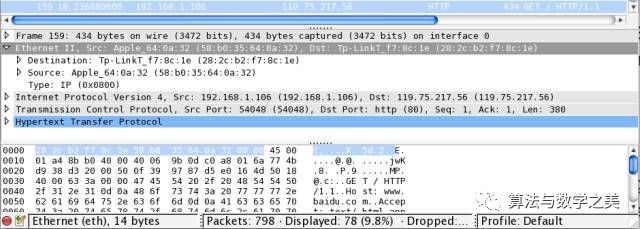What Happens from Inputting a URL to Page Load Completion?