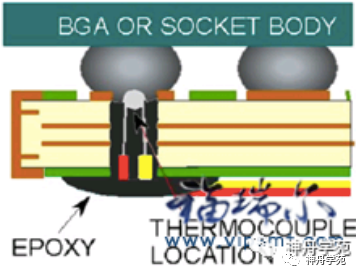 Basic Guide to Temperature Measurement Board Production